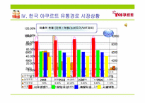 [유통관리] 한국 야쿠르트의 유통시스템-6