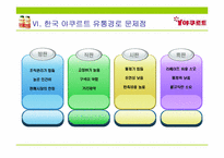 [유통관리] 한국 야쿠르트의 유통시스템-11