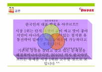 [유통관리] 한국 야쿠르트의 유통시스템-14
