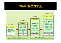 TQM(Total Quality Management)-6