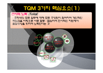 TQM(Total Quality Management)-7