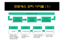 TQM(Total Quality Management)-12