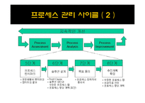 TQM(Total Quality Management)-13