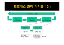 TQM(Total Quality Management)-14