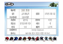 [조직] HJC 변화와 혁신-4