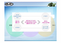 [조직] HJC 변화와 혁신-6