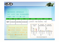 [조직] HJC 변화와 혁신-15