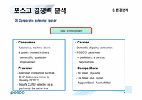 [국제경영] 포스코 POSCO의 세계화 전략-8