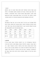 [인적자원관리] KT의 평가보상 시스템 연구 -KT합병 전후의 평가보상 시스템의 비교 및 분석-7