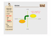 [마케팅전략론] 오리온 `닥터유`의 닥터마케팅과 영양바 시장 진출-8