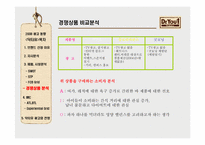 [마케팅전략론] 오리온 `닥터유`의 닥터마케팅과 영양바 시장 진출-11