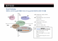 [의류산업] STCO 분석 및 글로벌 브랜드 전략(영문)-12