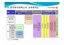 [조직행동론] 한국후지제록스 조직개발 사례-7