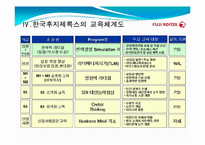 [조직행동론] 한국후지제록스 조직개발 사례-8