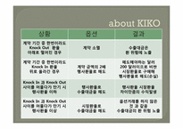 키코(KIKO) 사태 레포트-7