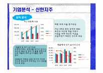 [투자론] CJ, 신한지주, 현대중공업-15