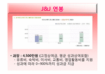 존슨앤존슨(J&J) 경영윤리-20