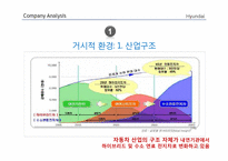 현대 자동차, OC필름 기업분석-12