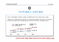 현대 자동차, OC필름 기업분석-15