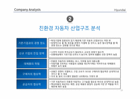 현대 자동차, OC필름 기업분석-19