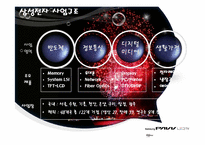 [글로벌마케팅] 삼성 파브 PAVV LED TV-4