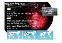 [글로벌마케팅] 삼성 파브 PAVV LED TV-5