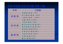 화장품(비오템)의 마케팅전략-9