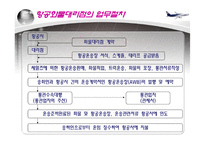 [국제물류] 항공화물 취급업, 국제택배서비스-4
