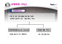 [국제물류] 항공화물 취급업, 국제택배서비스-11