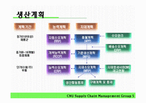[공급사슬관리] 6장 자원계획 시스템-5