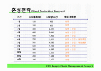 [공급사슬관리] 6장 자원계획 시스템-14
