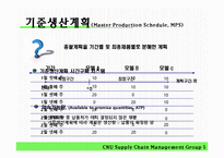 [공급사슬관리] 6장 자원계획 시스템-15