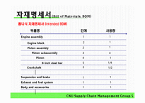 [공급사슬관리] 6장 자원계획 시스템-19