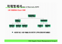 [공급사슬관리] 6장 자원계획 시스템-20