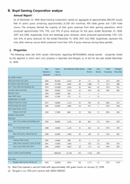 [관광호텔경영] 카지노(boyd gaming corporation)-4