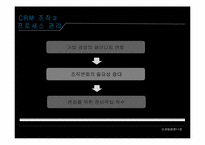 [마케팅] 15. CRM 조직과 프로세스관리, 16. CRM 아키텍처-4