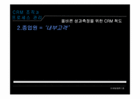 [마케팅] 15. CRM 조직과 프로세스관리, 16. CRM 아키텍처-14