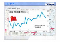 [해외 직접 투자 전략] LG전자 휘센(WHISEN)에어컨 해외진출 사례 및 마케팅 전략-13