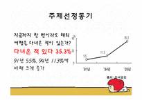 [여행사경영] 해외여행 선호지역 및 만족과 문제점-3