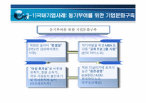[조직행위론] 동기부여 이론의 기초-15