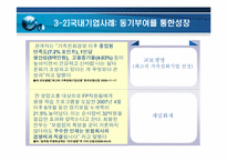 [조직행위론] 동기부여 이론의 기초-16