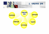 [중소기업론] 10장 글로벌 마케팅 전략-8