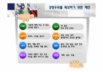 [중소기업론] 10장 글로벌 마케팅 전략-18