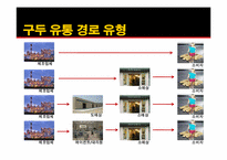 [리테일마케팅] 구두의 유통경로조사-8