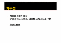 [리테일마케팅] 구두의 유통경로조사-16