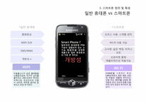 [경영정보시스템] 스마트폰 관련 기술과 시장의 변화-3