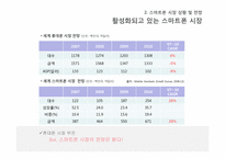 [경영정보시스템] 스마트폰 관련 기술과 시장의 변화-5