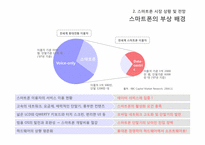 [경영정보시스템] 스마트폰 관련 기술과 시장의 변화-6