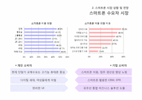 [경영정보시스템] 스마트폰 관련 기술과 시장의 변화-7
