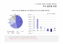 [경영정보시스템] 스마트폰 관련 기술과 시장의 변화-8